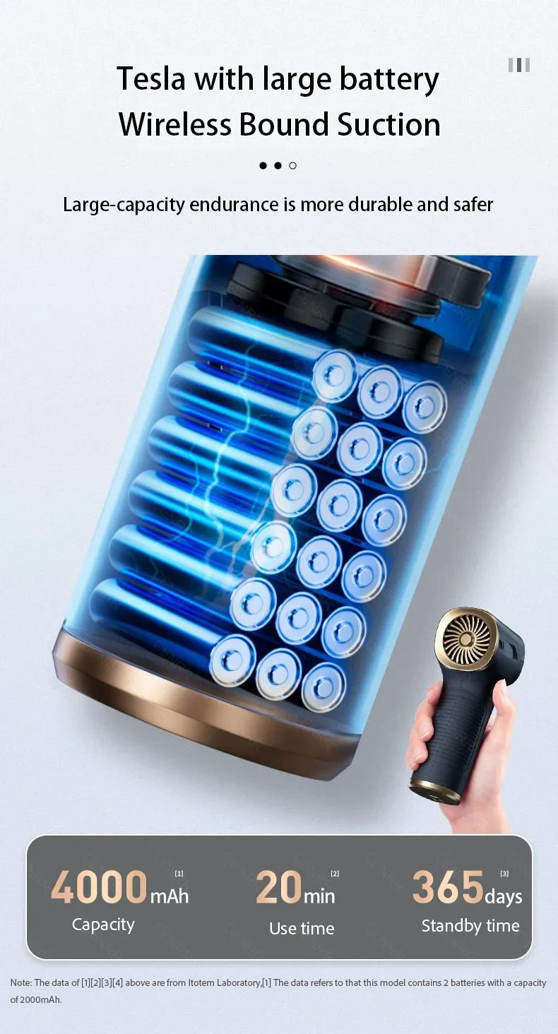 CENRR 895000PA Car Vacuum Cleaner Mini Powerful Wireless Handheld Cleaning Machine Home Appliance Portable Vacuum Cleaner - Kanasu Enterprises